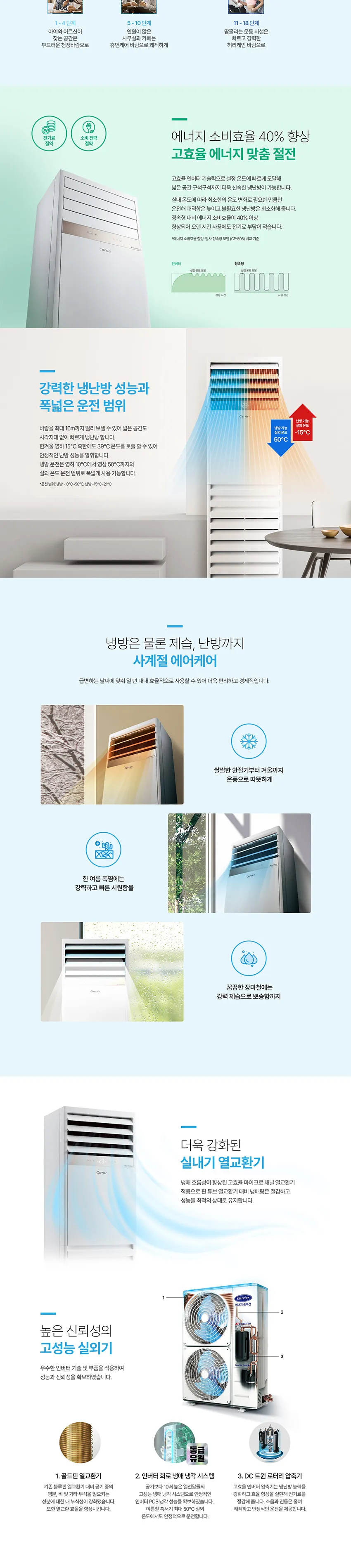 캐리어 인버터 중대형 스탠드 냉난방기 스탠다드 25평형 상세정보 2
