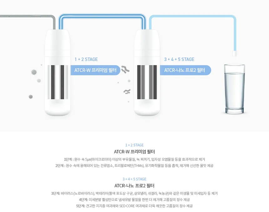 청호 자가관리 정수기 셀프 (냉정) 상세정보 7