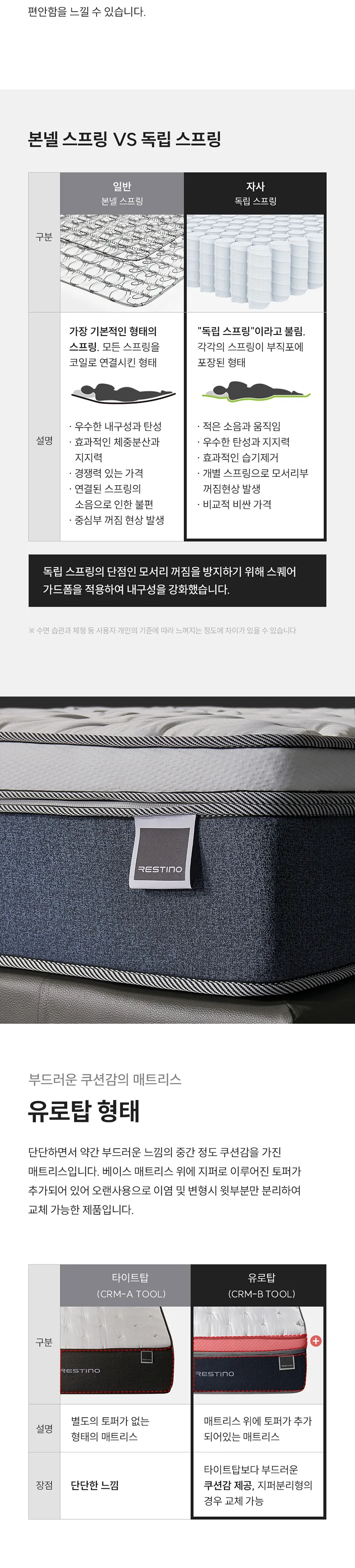 (세트) 쿠쿠 레스티노 매트리스 K+ 가죽쿠션 프레임 K 상세정보 5