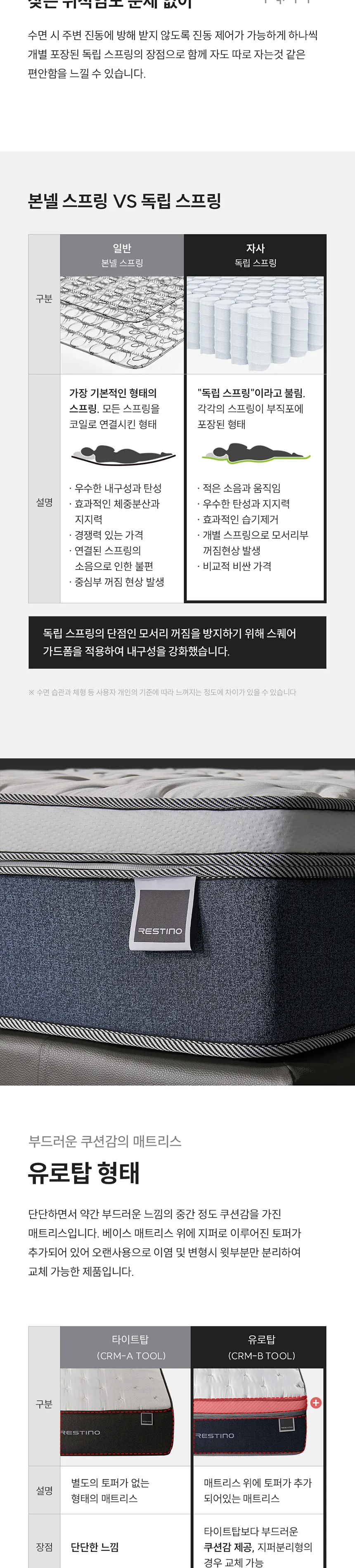 (세트) 쿠쿠 레스티노 매트리스 Q+가죽쿠션 프레임 QK 상세정보 5