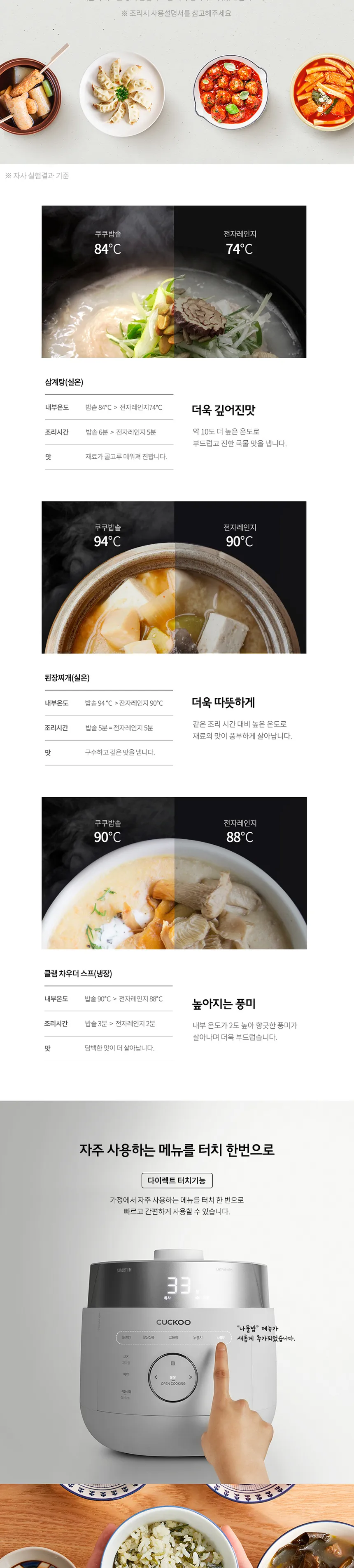 쿠쿠 트윈프레셔 마스터셰프 밥솥 6인용 상세정보 3