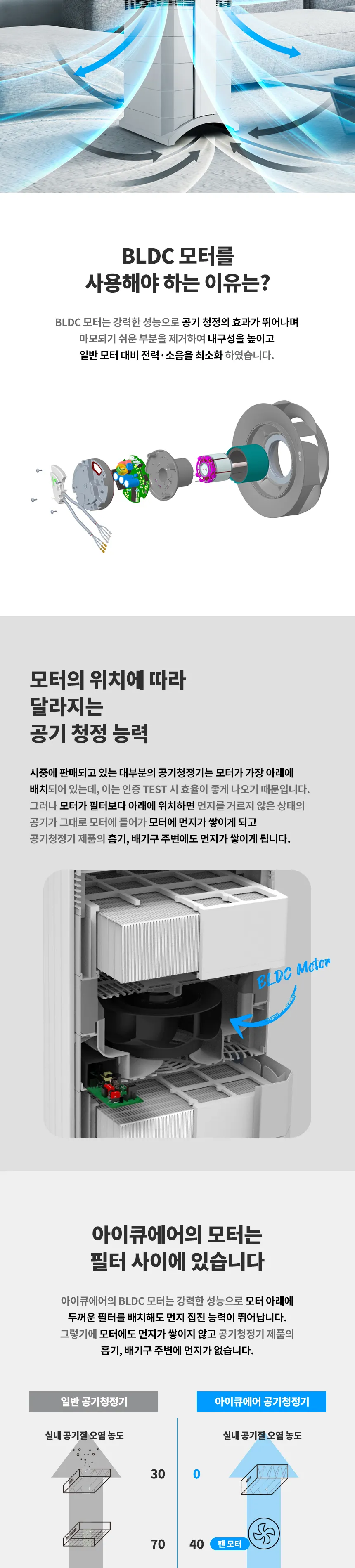 IQAir HealthPro 100 공기청정기 상세정보 8