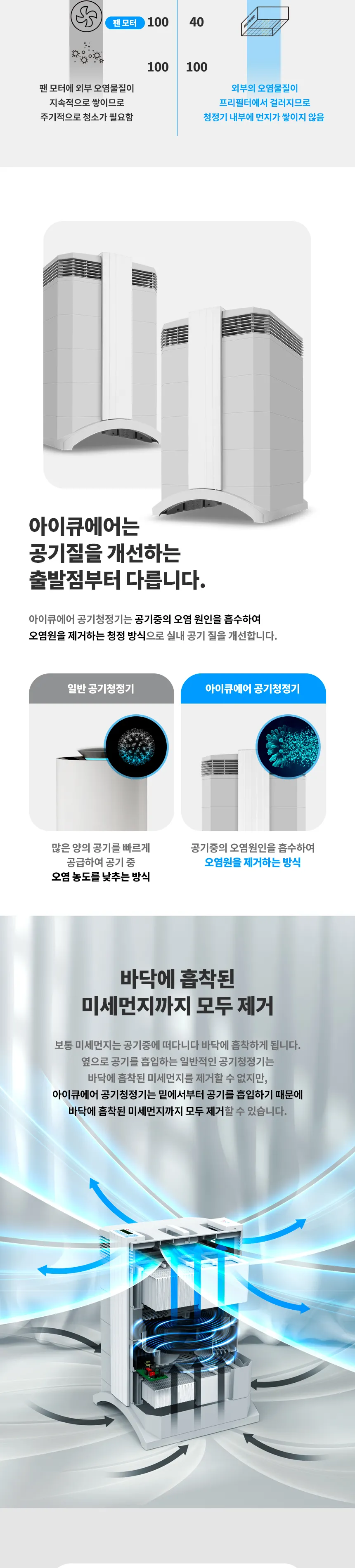IQAir HealthPro 100 공기청정기 상세정보 9