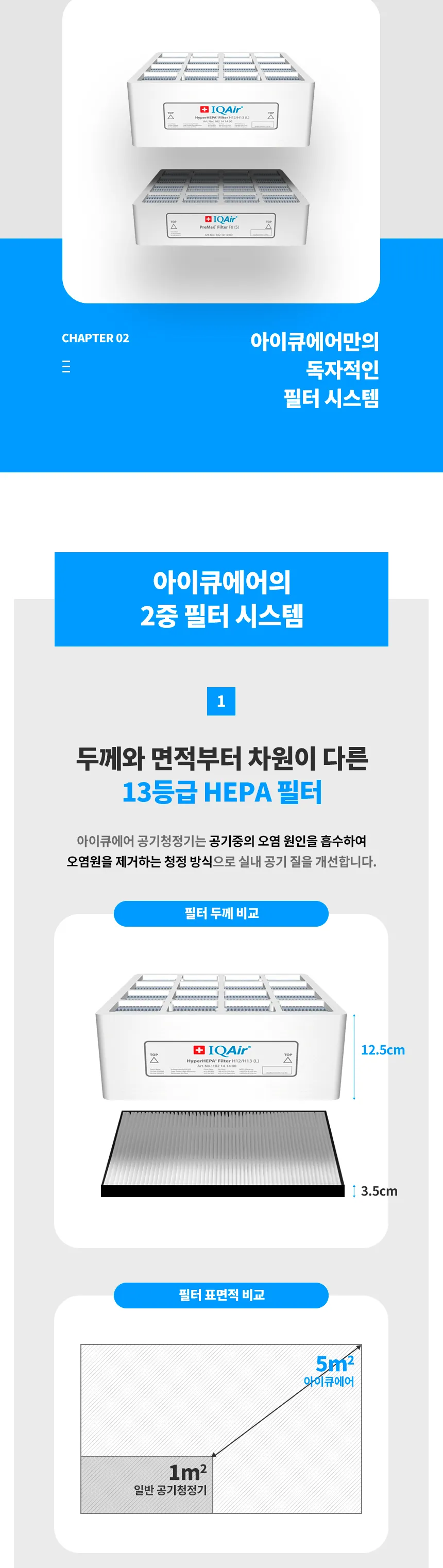 IQAir HealthPro 100 공기청정기 상세정보 10