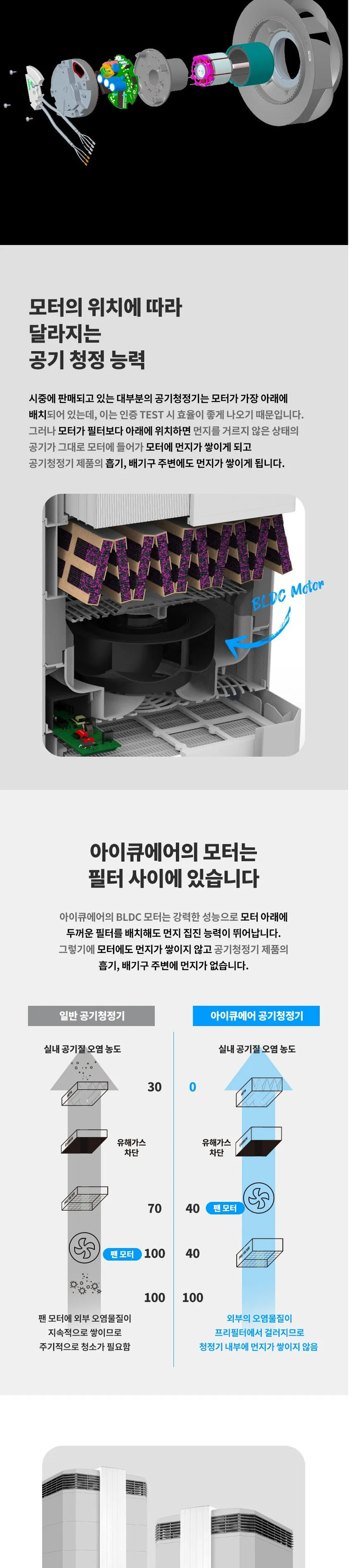 IQAir HealthPro 250 공기청정기 상세정보 3