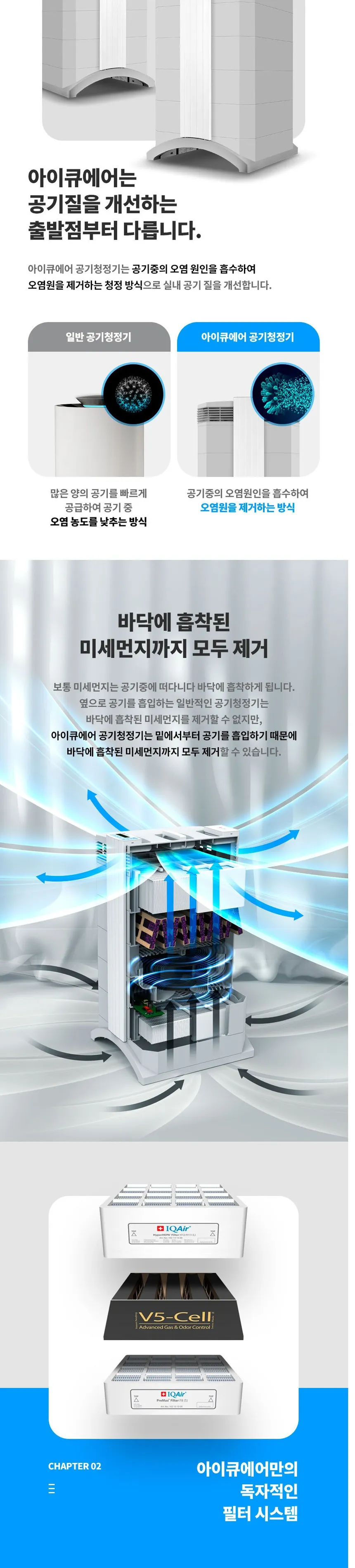 IQAir HealthPro 250 공기청정기 상세정보 4