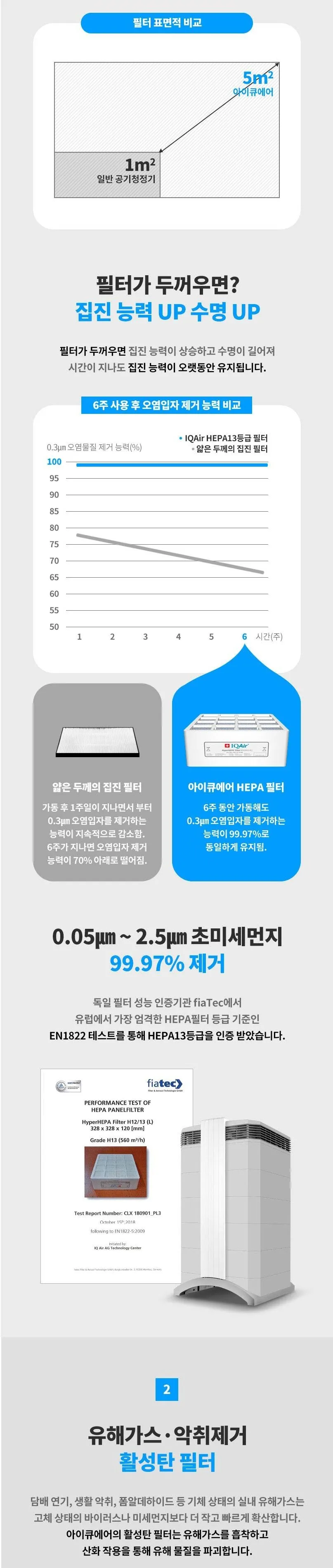 IQAir HealthPro 250 공기청정기 상세정보 6