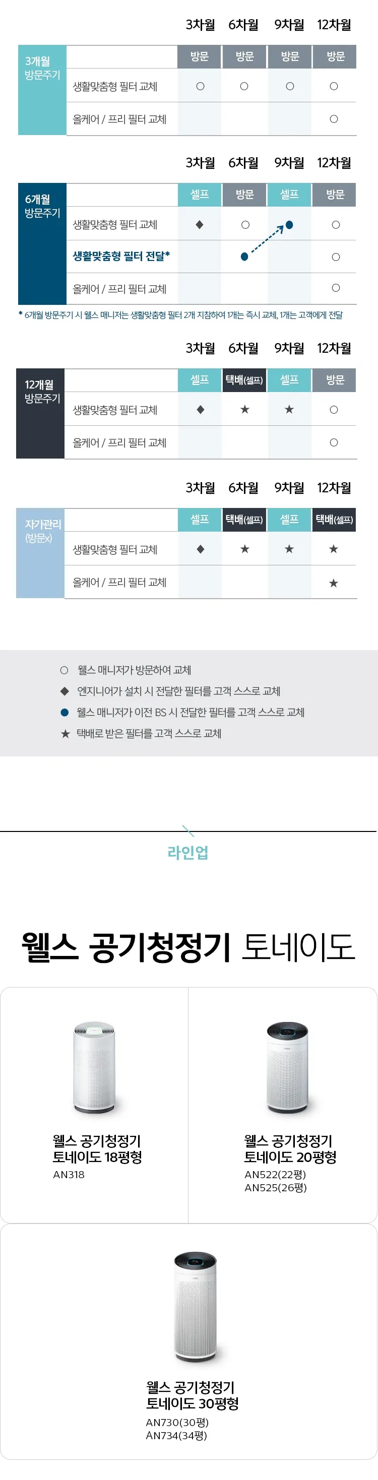 웰스 공기청정기 토네이도 18평형 상세정보 6