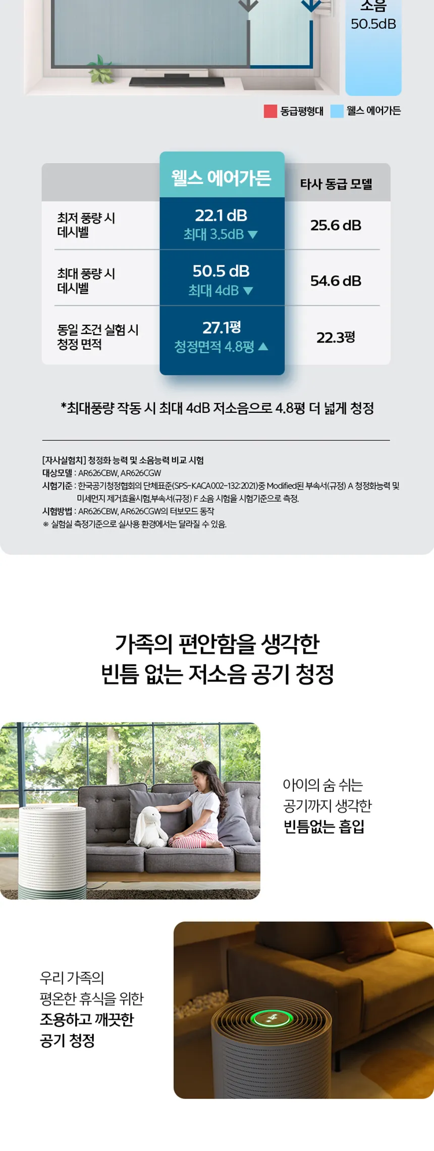 웰스 에어가든 공기청정기 27평형 상세정보 3