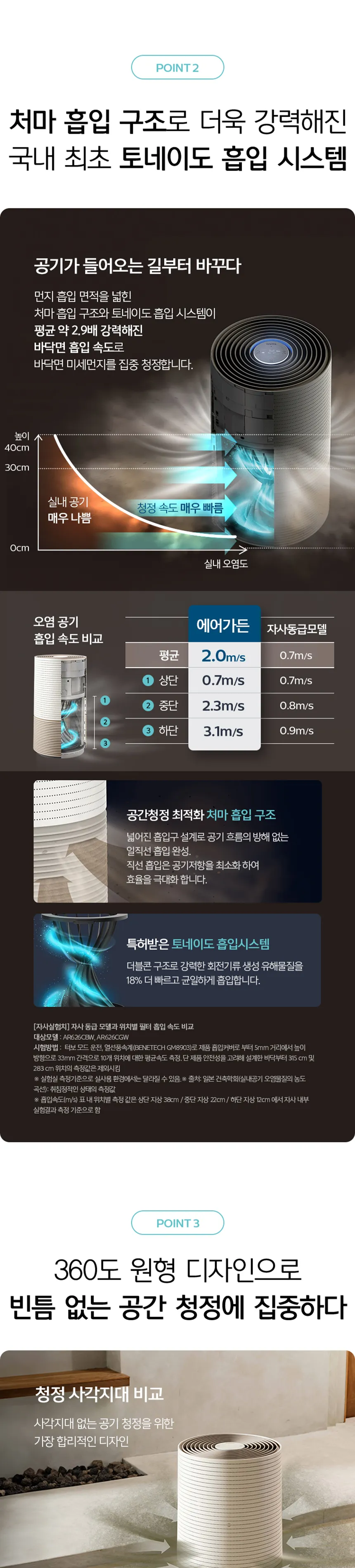웰스 에어가든 공기청정기 27평형 상세정보 4