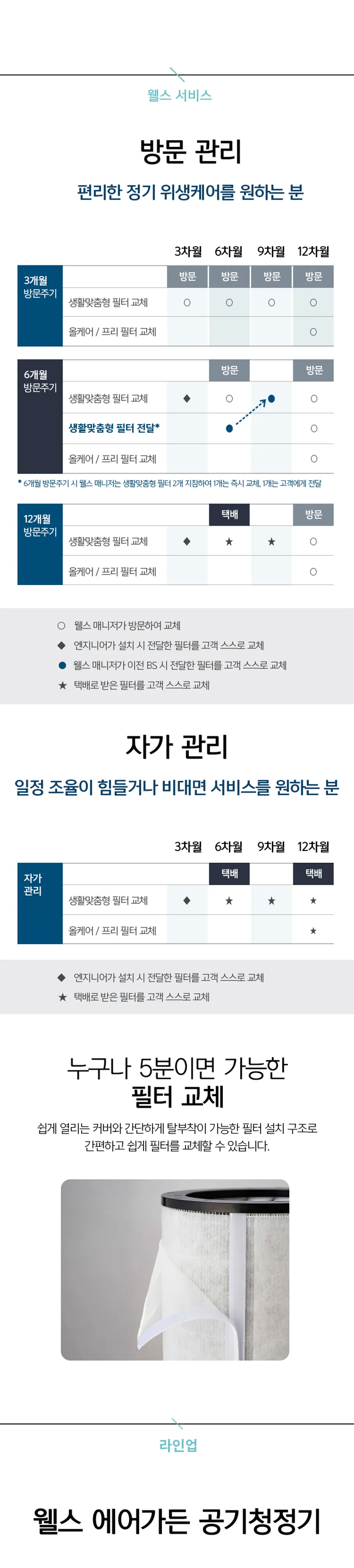 웰스 에어가든 공기청정기 27평형 상세정보 9