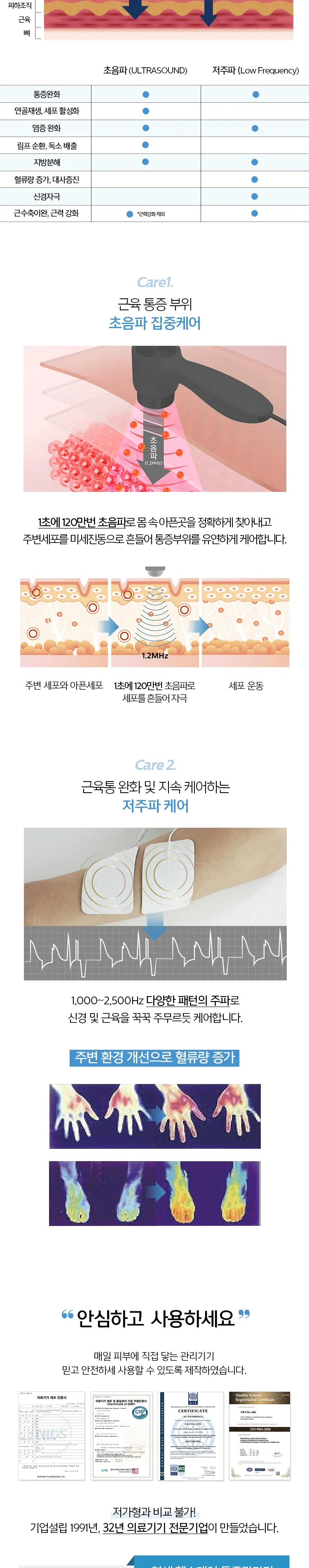 웰스 연세헬스케어 LIFECARE 상세정보 3