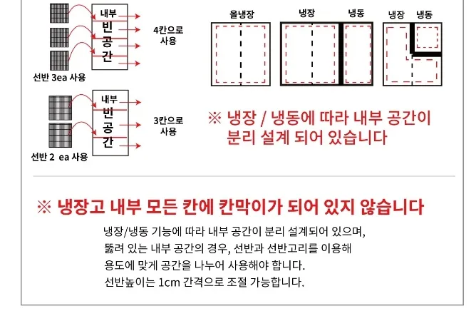 라셀르 간냉식 올스텐 업소용 냉장고 1014L (냉장510L+냉동504L/냉장2칸+냉동2칸/45BOX) 상세정보 3