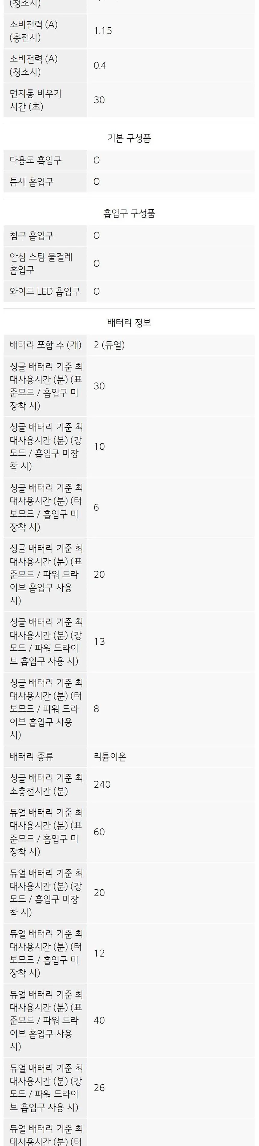 LG 코드제로 오브제컬렉션 A9S (280W 흡입+스팀 물걸레) 상세정보 15