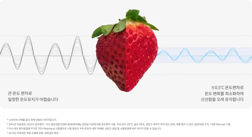 LG 일반냉장고 507L (3등급/화이트) 상세정보 3
