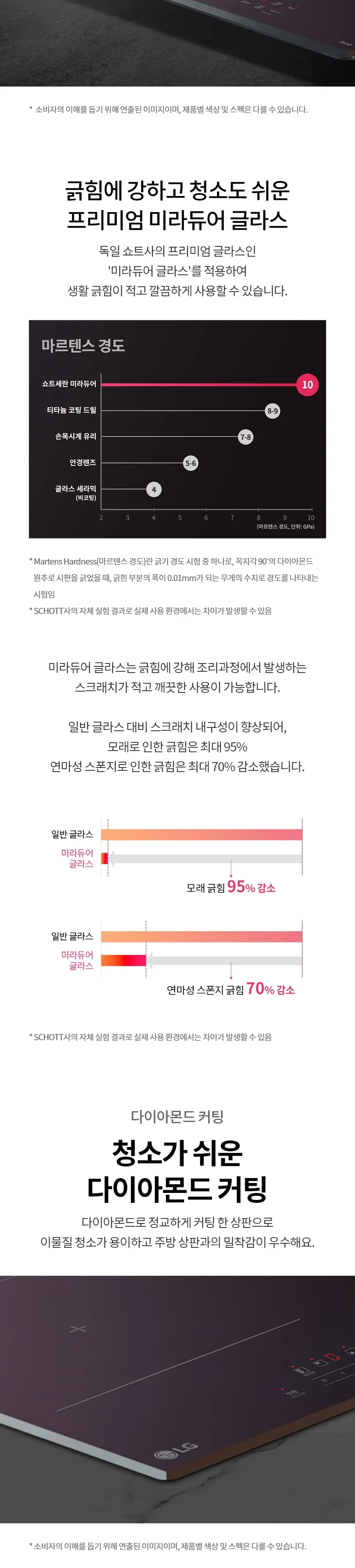 LG 디오스 인덕션 빌트인 3구 (와이드존/미라듀어 글라스) 상세정보 9