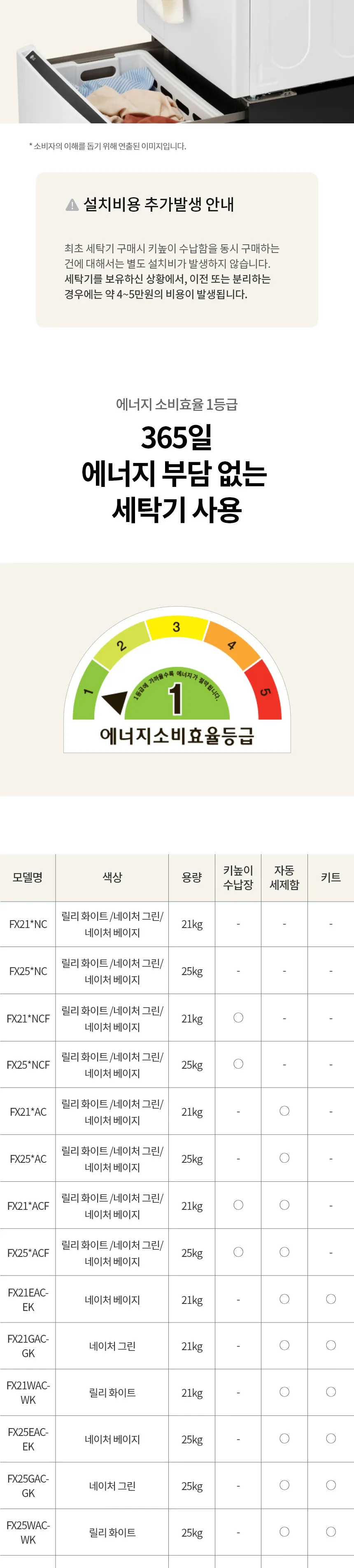 LG 트롬 오브제컬렉션 세탁기 25kg (자동세제O/UP가전) 상세정보 11