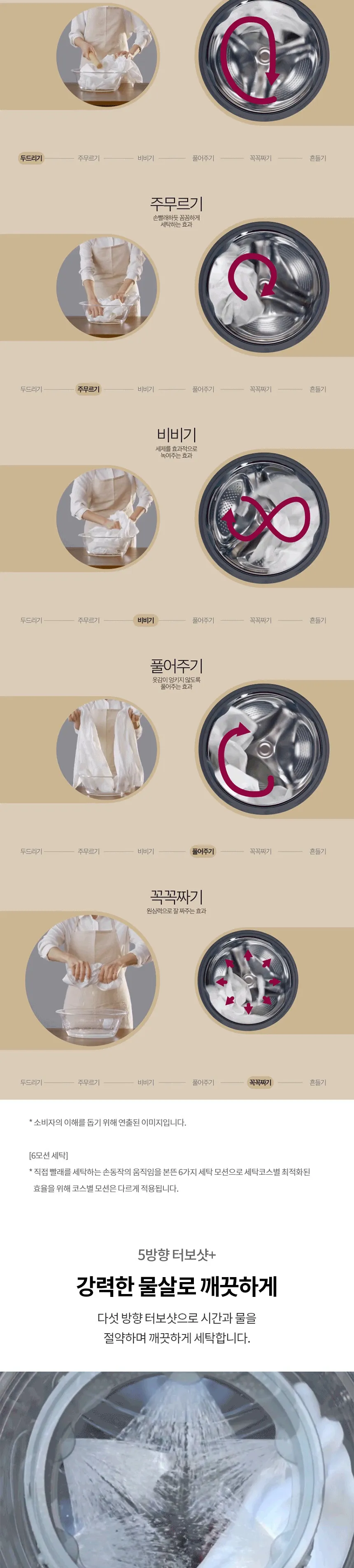 LG 트롬 오브제컬렉션 세탁기 25kg (스팀O, 블랙) 상세정보 3