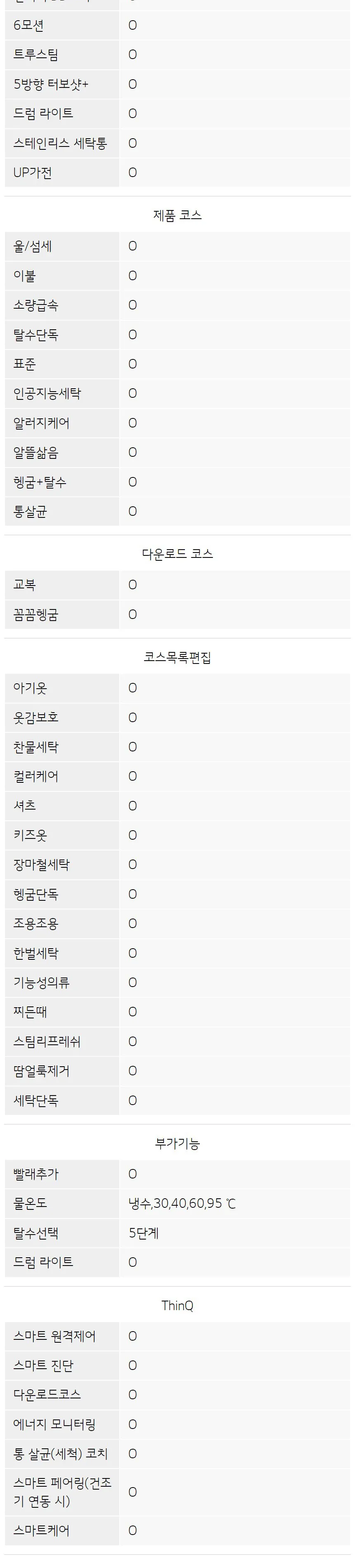 LG 트롬 오브제컬렉션 세탁기 25kg (스팀O, 실버) 상세정보 10