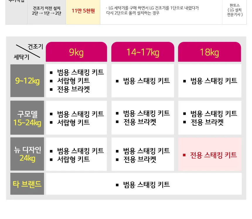 LG 트롬 오브제컬렉션 미니워시 4kg (그린/베이지) 상세정보 6