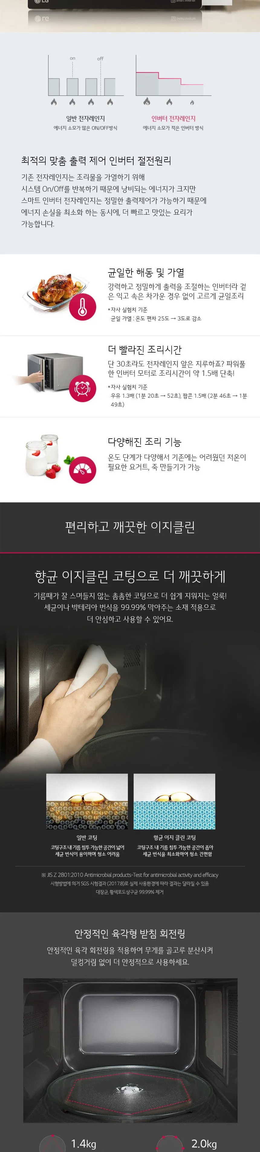 LG 스마트 인버터 전자레인지 23L (화이트) 상세정보 2
