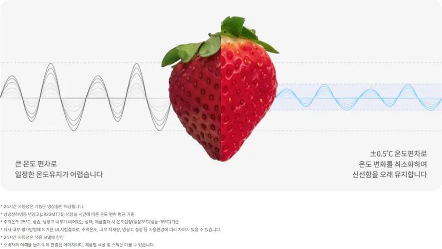 LG 모던엣지 냉장고 오브제컬렉션 344L (3등급/글라스) 상세정보 8