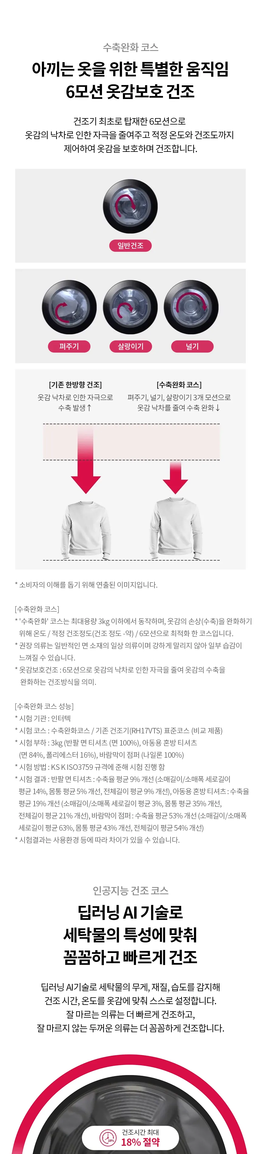 LG 트롬 오브제컬렉션 건조기 21kg 상세정보 4
