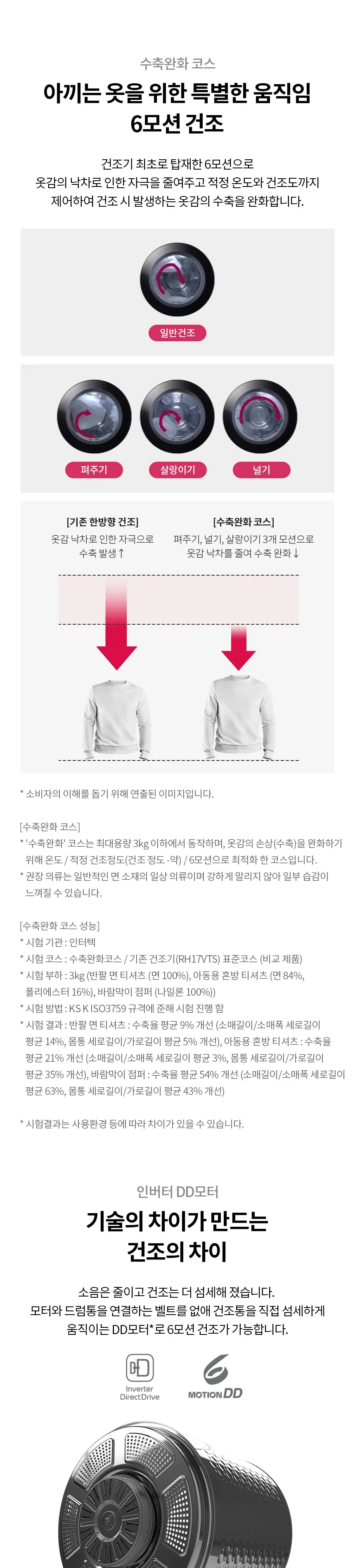 LG 트롬 건조기 19kg (화이트) 상세정보 3