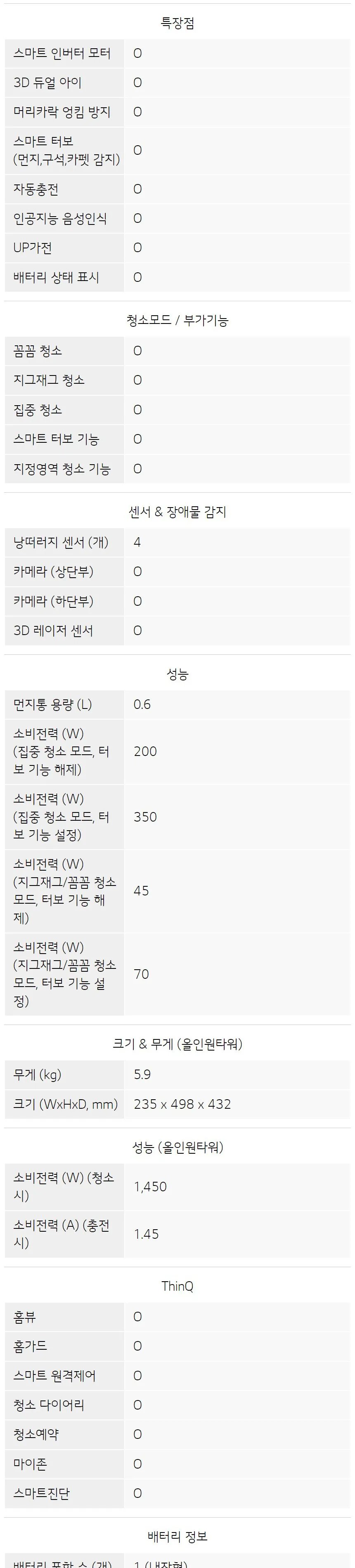 LG전자 코드제로 오브제컬렉션 R9 (베이지) 상세정보 13
