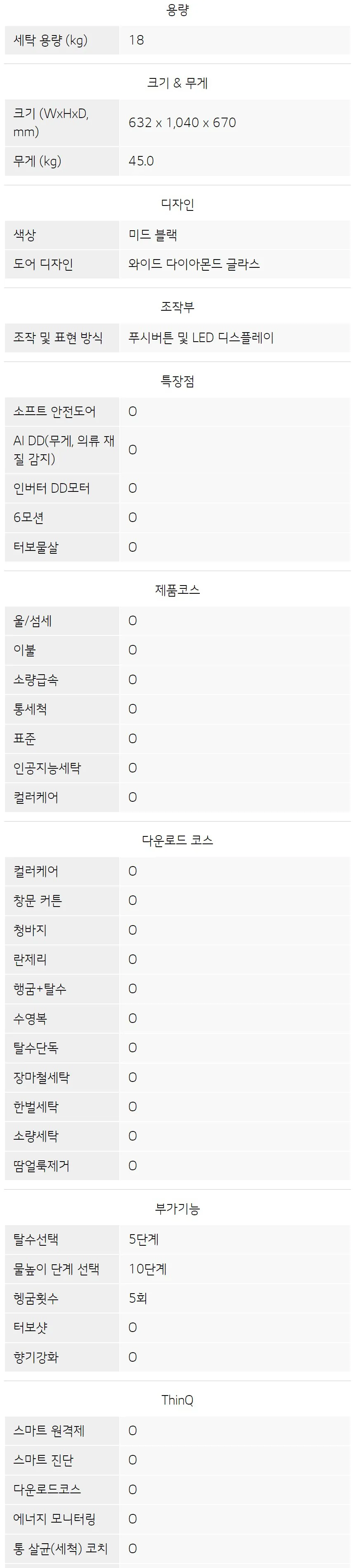 LG 통돌이 세탁기 18kg (블랙) 상세정보 6