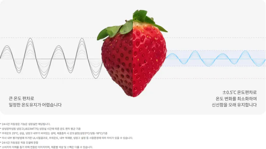 LG 컨버터블 패키지 오브제컬렉션 384L (1등급/스테인리스/냉장전용고) 상세정보 13