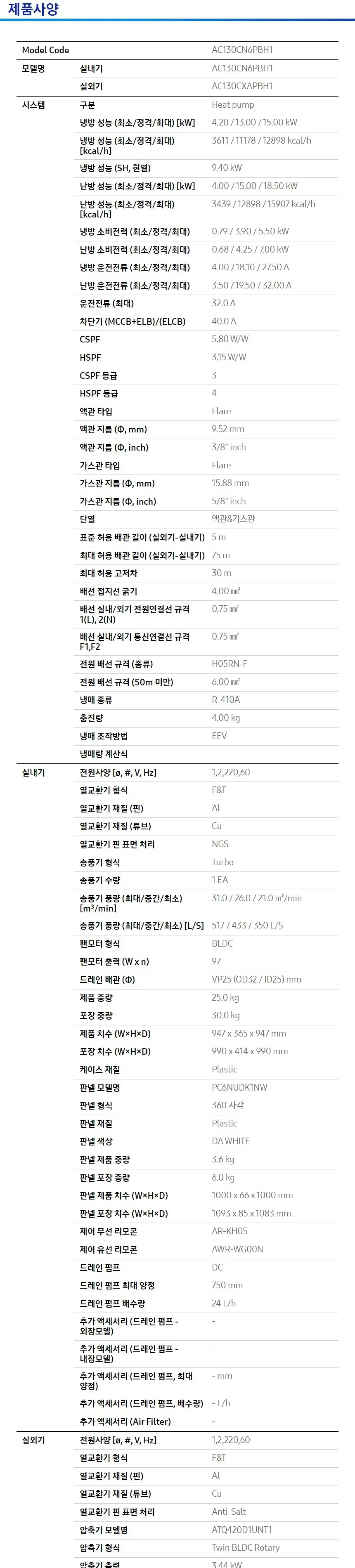 삼성 인버터 천장형 원형 냉난방기 36평형 (단상) 상세정보 5