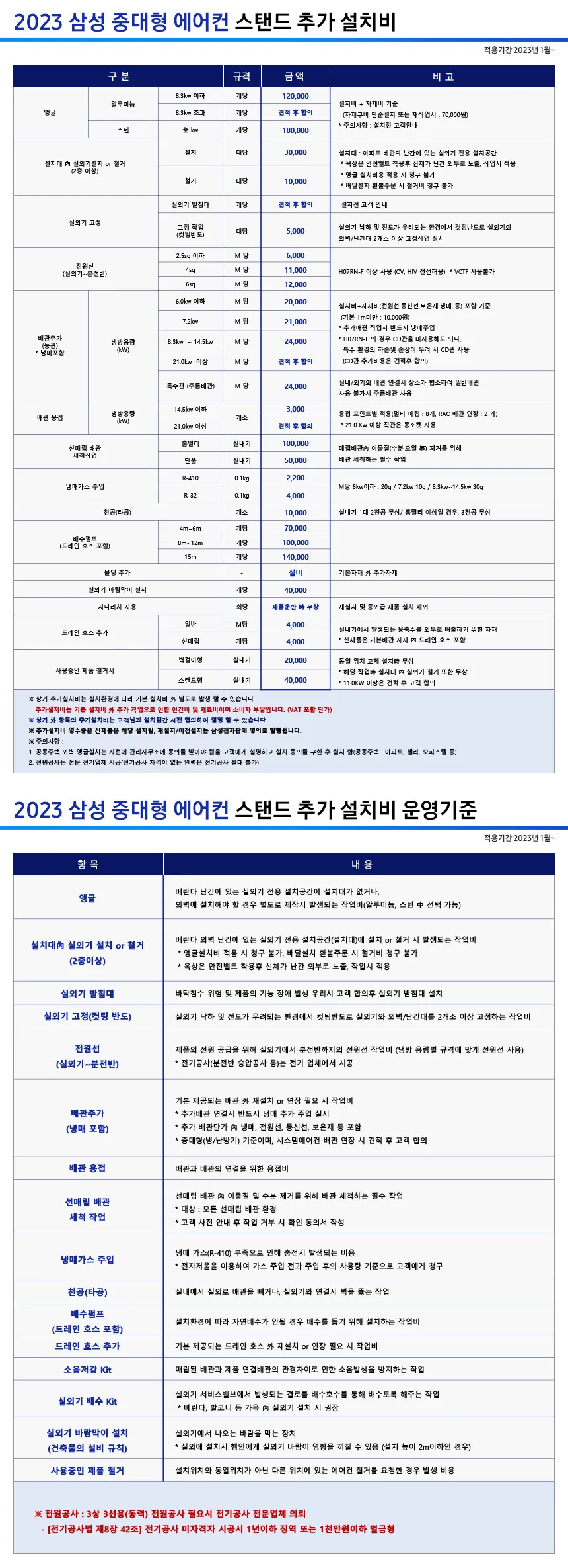 삼성 4WAY 천장형 시스템 에어컨 40평형 (단상) 상세정보 7