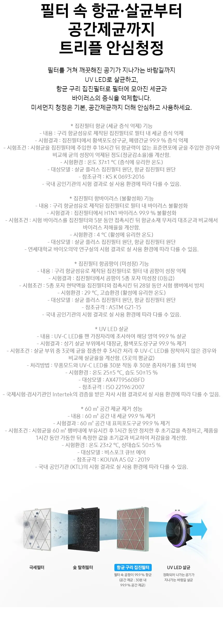 삼성 비스포크 큐브 Air 공기청정기 16+16평형 사틴차콜 상세정보 4