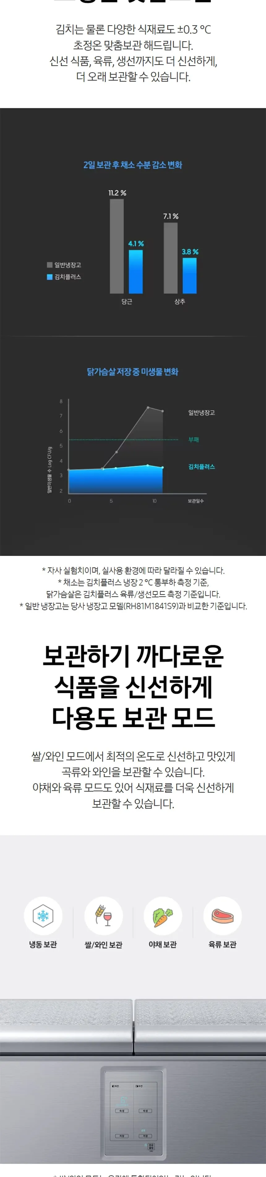 삼성 김치플러스 뚜껑형 김치냉장고 202L (리파인드 이녹스) 상세정보 3