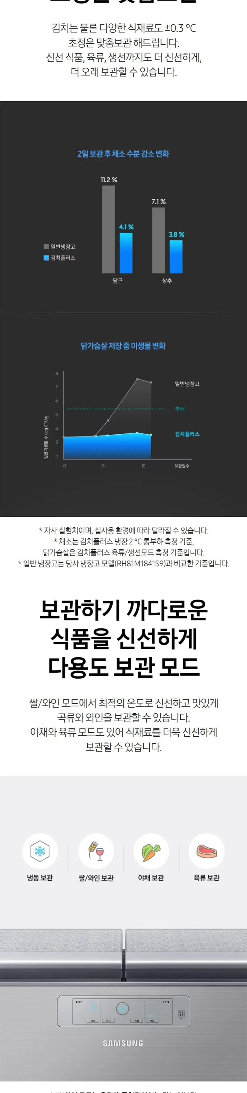 삼성 김치플러스 뚜껑형 김치냉장고 221L (파인실버) 상세정보 3