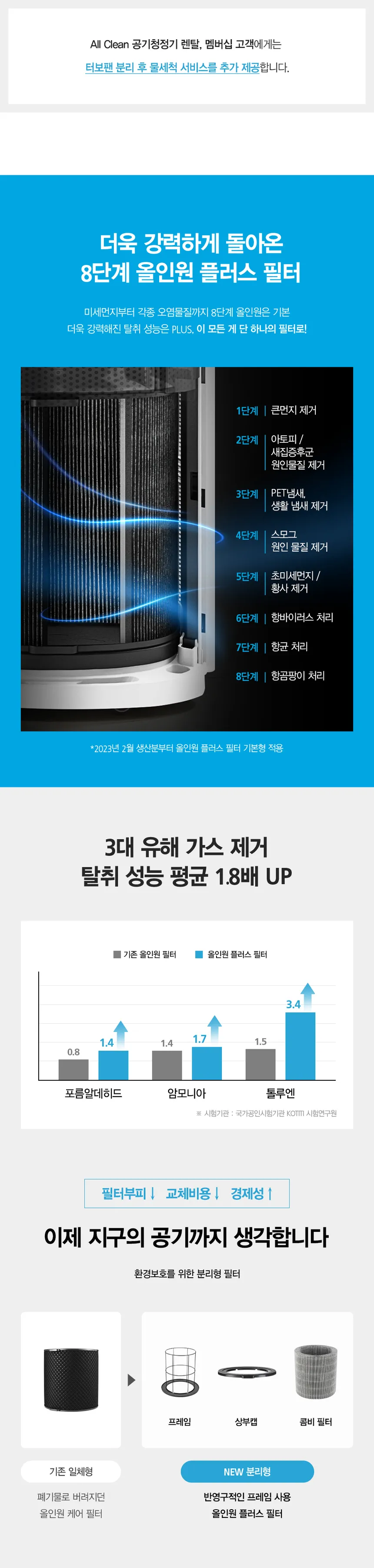 SK매직 올클린 공기청정기 20평형 상세정보 3