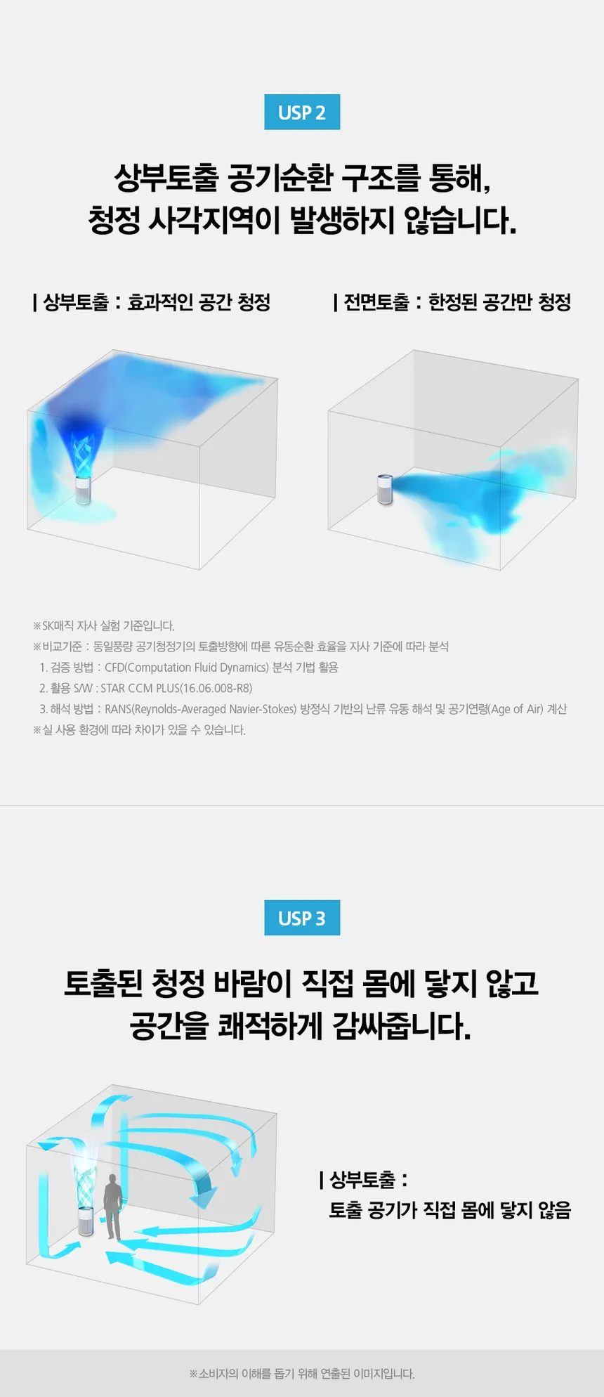 SK매직 올클린 공기청정기 20평형 상세정보 6