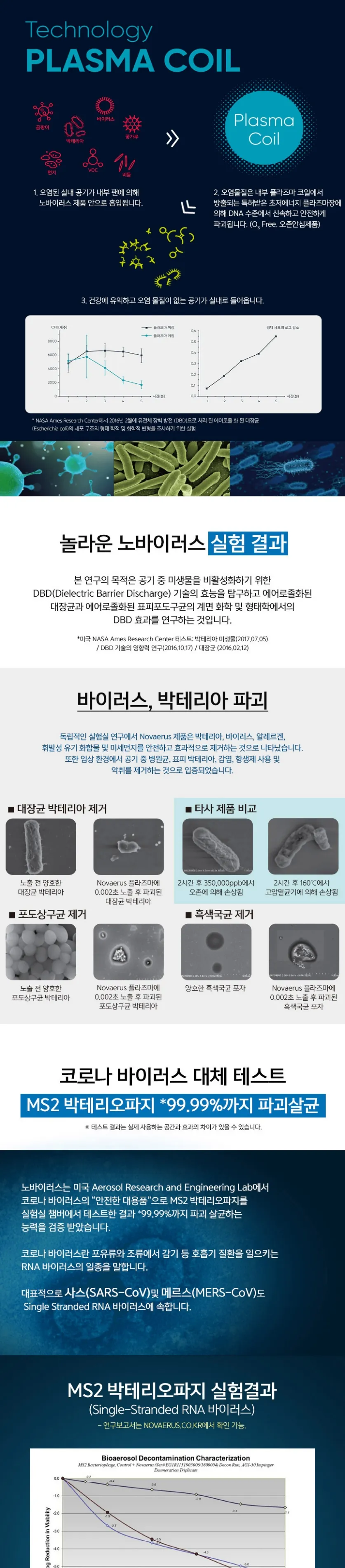 노바이러스 공기청정 살균기 10평형 상세정보 4