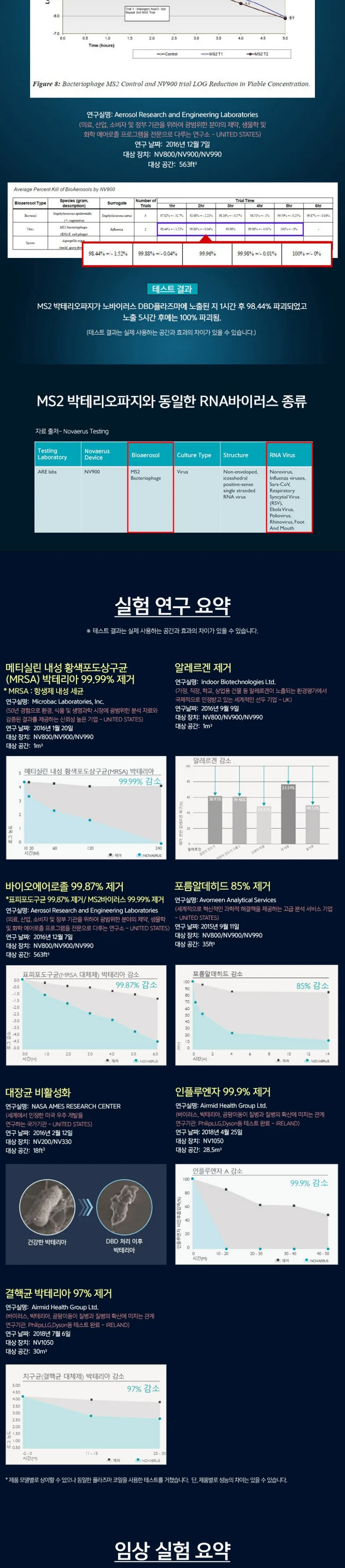 노바이러스 공기청정 살균기 10평형 상세정보 5