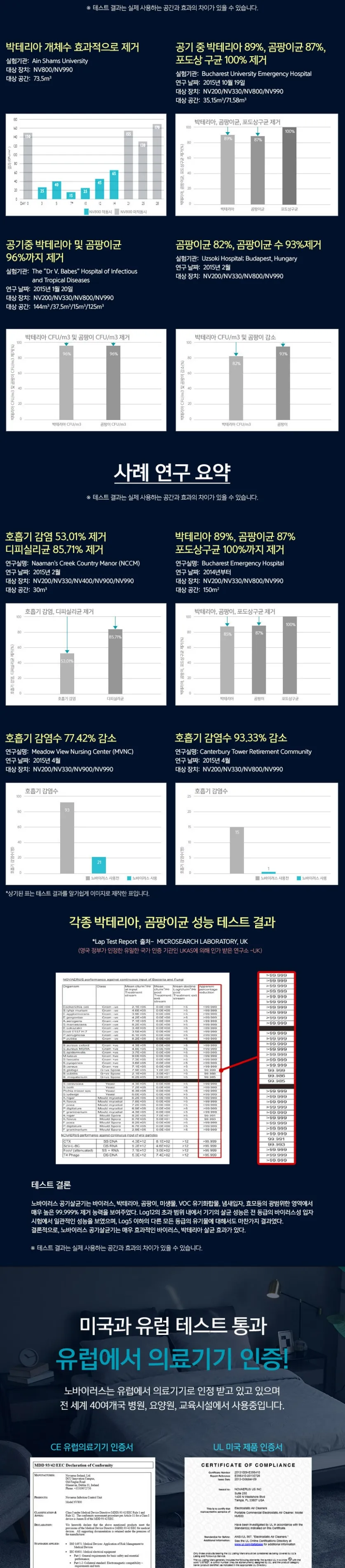 노바이러스 공기청정 살균기 10평형 상세정보 6