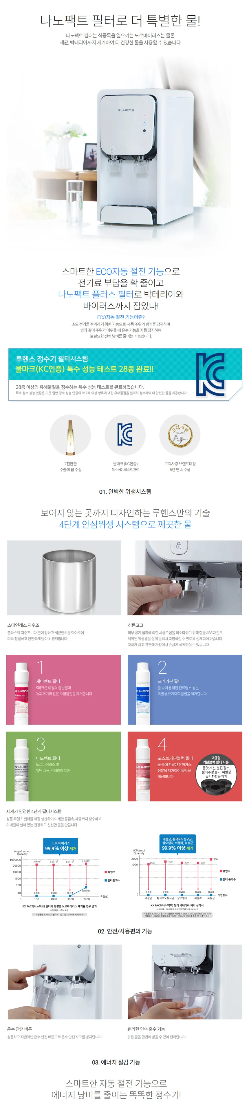루헨스 냉온정수기 하프형 3.2L 상세정보 1