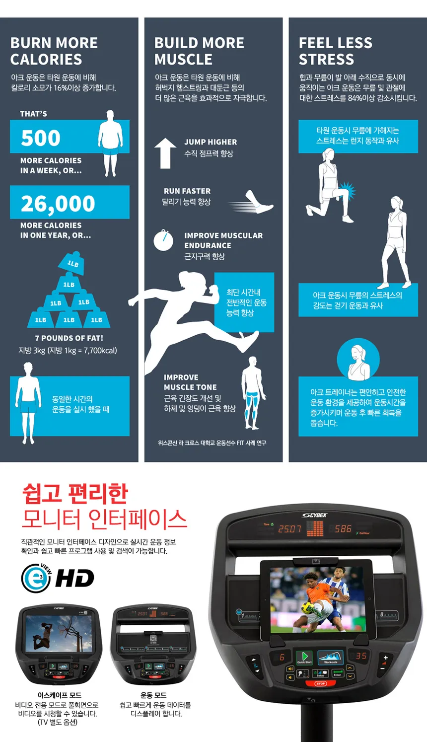 싸이벡스 아크트레이너 525AT 상세정보 4