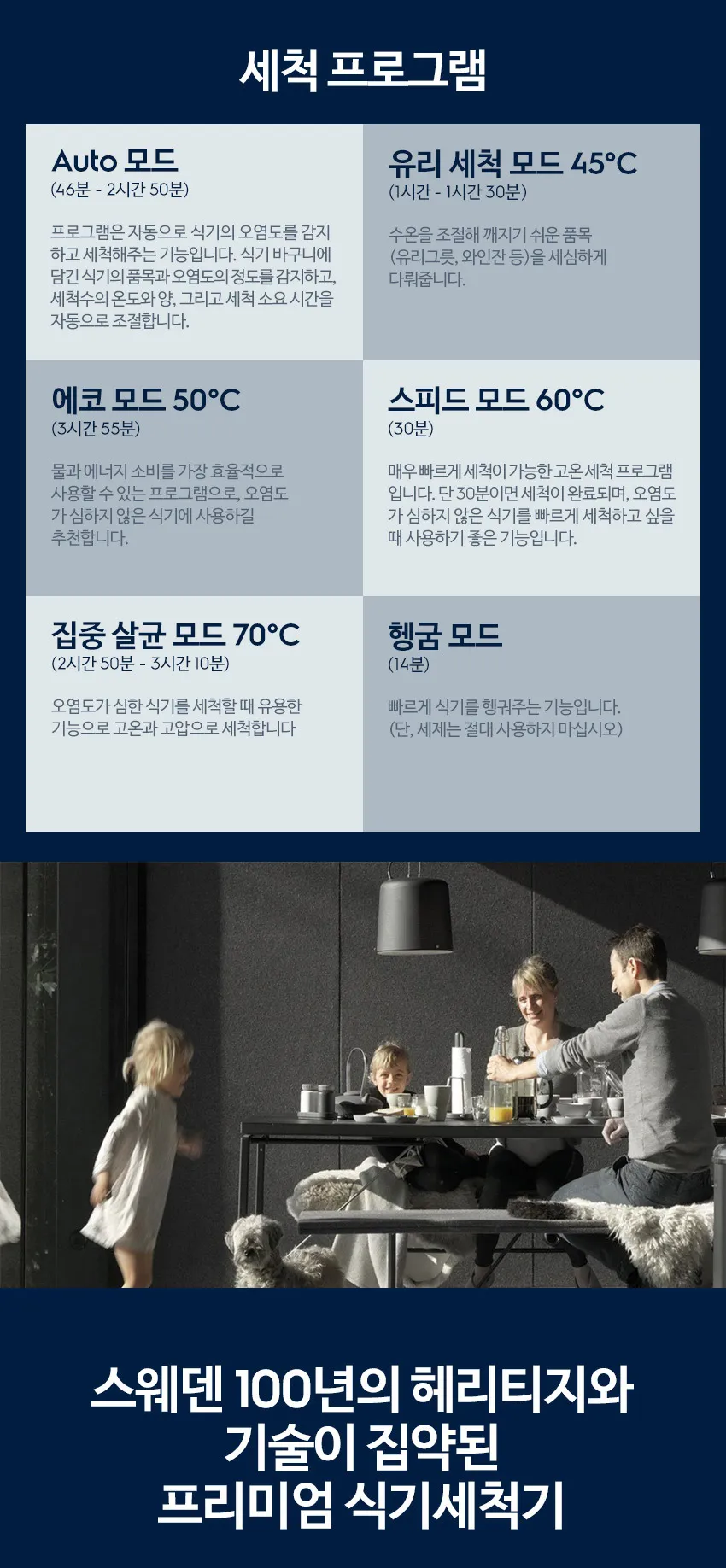 일렉트로룩스 스웨덴 익스트림 13인용 프리스탠딩 식기세척기 500 상세정보 3